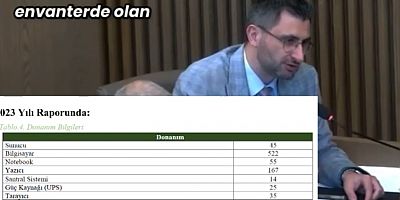 Saadet Partili Berber: “Belediye Envanterinden 55 Laptop Eksildi, Açıklama Bekliyoruz”